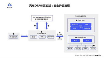 軟件定義汽車時代 構(gòu)建強大OTA體系與官網(wǎng)平臺，已成為車企的首要戰(zhàn)略任務(wù)